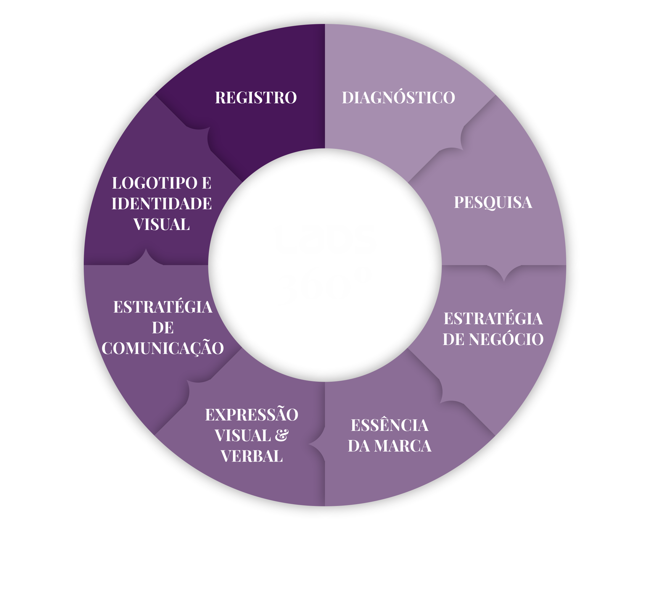 Lads 360